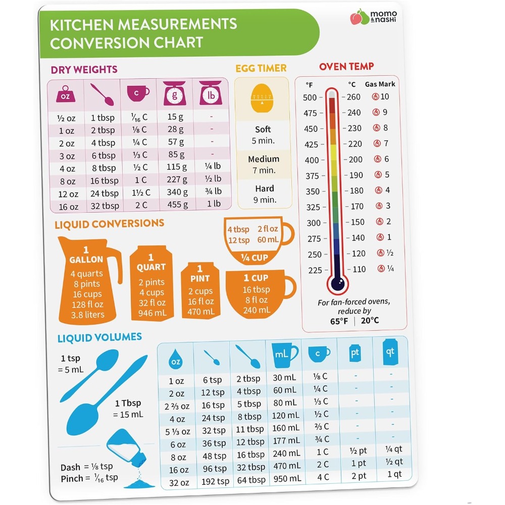 Kitchen Measurement Conversion - Kitchen Gadgets For Gifts ulasan dan harga