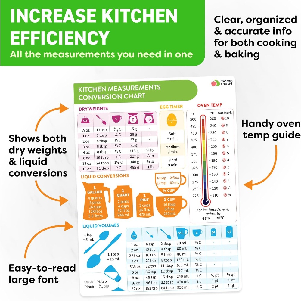 Kitchen Measurement Conversion - Kitchen Gadgets For Gifts ulasan dan harga
